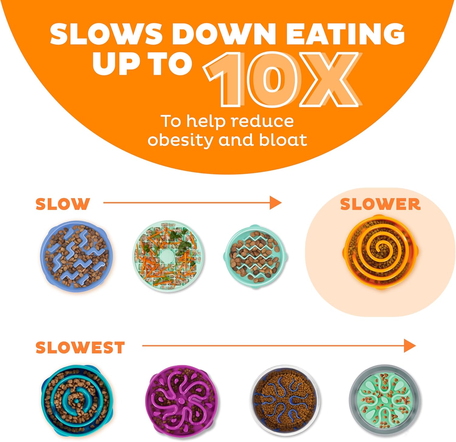Storeroomx Slow Feeder Bowl – Large 4‑Cup Capacity, Slow Feeding, Medium to Large Dogs, Non‑Slip, Orange, Swirl Pattern